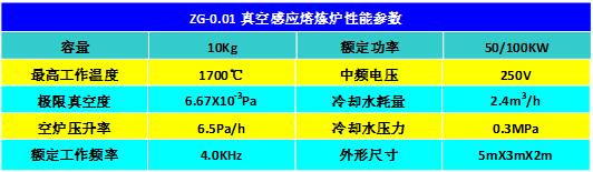 ZG-0.01真空感應熔煉爐性能參數.jpg