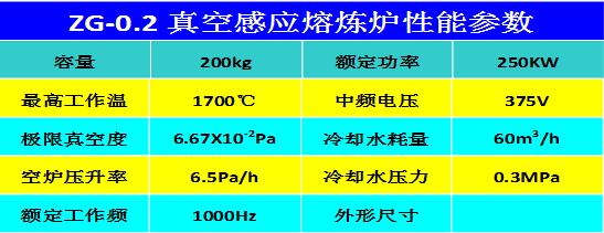 ZG-0.2真空感應熔煉爐1.jpg